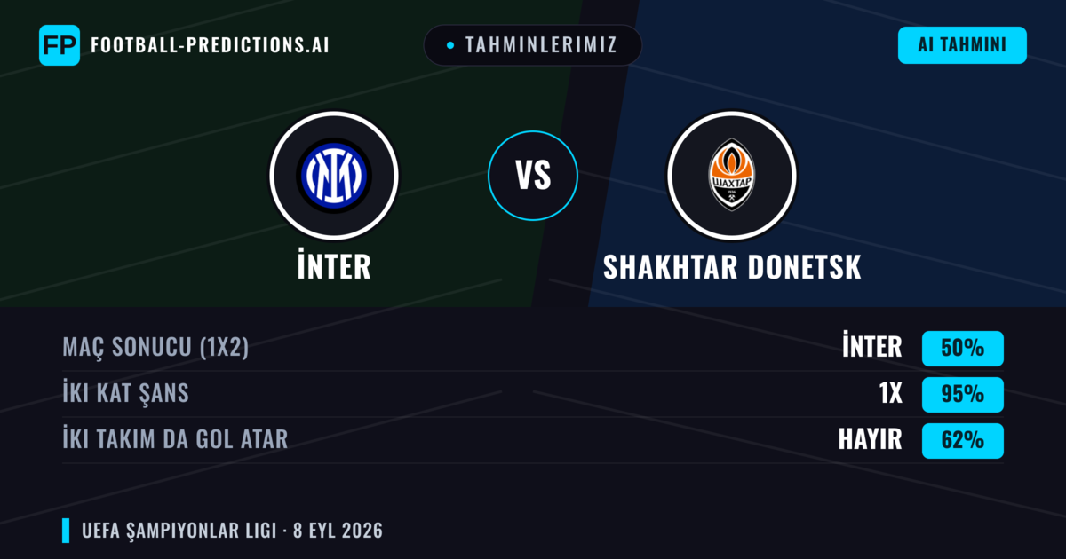 Tahminlerimiz: İnter vs Shakhtar Donetsk — Beraberlik (50%); İki taraf da gol atar: Hayır