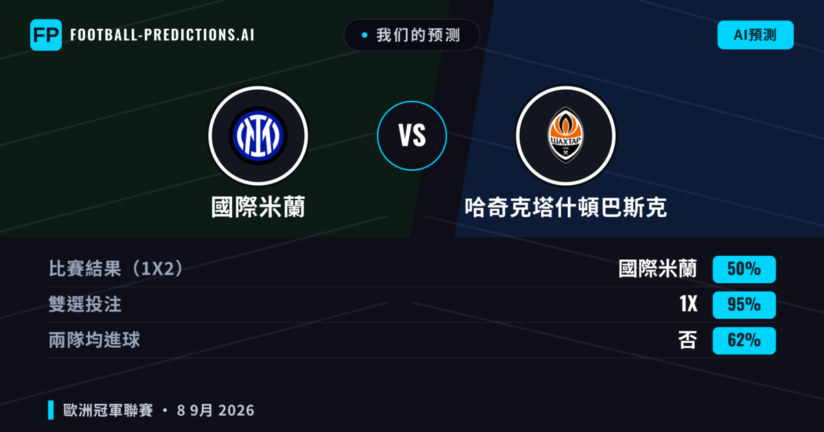 我们的预测: 國際米蘭 對 哈奇克塔什頓巴斯克 — 平 (50%); 無進球