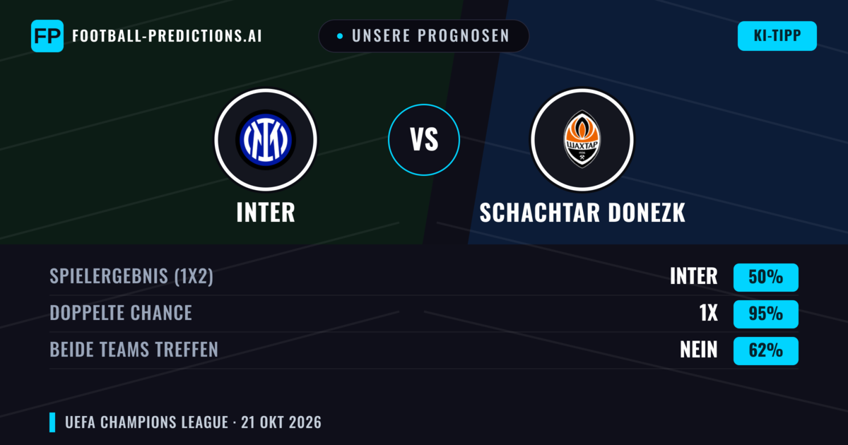 Unsere Prognosen: Inter vs Schachtar Donezk — Unentschieden (50%); Beide treffen: Nein