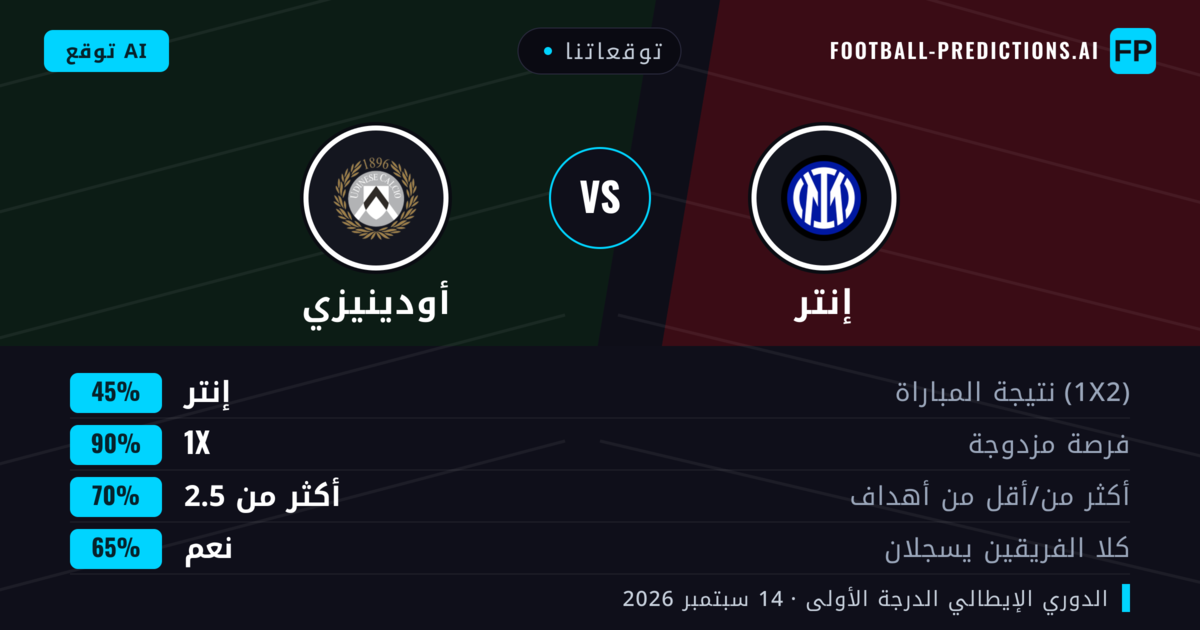 توقعاتنا: إنتر ضد أودينيزي — إنتر — فوز (79%); أكثر من 2.5; لا يسجل الطرفان