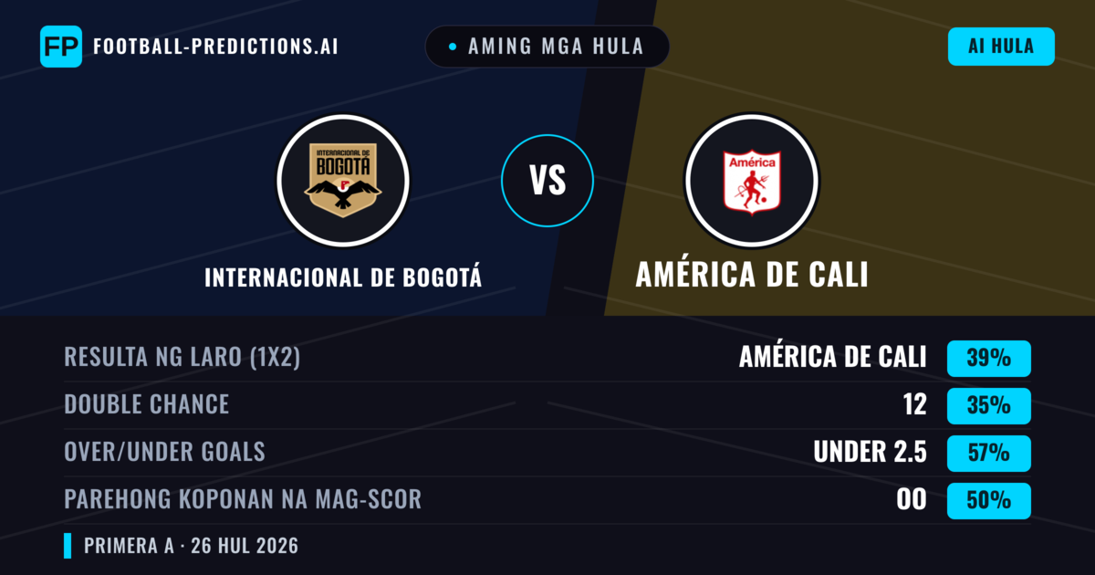 Aming mga hula: Internacional de Bogotá vs América de Cali — América de Cali — Manalo (39%); Under 2.5; Parehong magbubuo: Oo