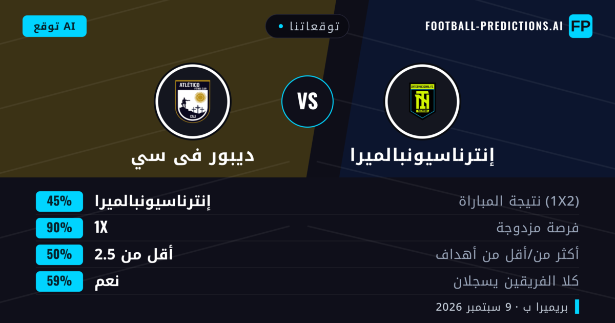 توقعاتنا: إنترناسيونبالميرا ضد ديبور فى سي — تعادل (45%); أقل من 2.5; هدفين أو أكثر