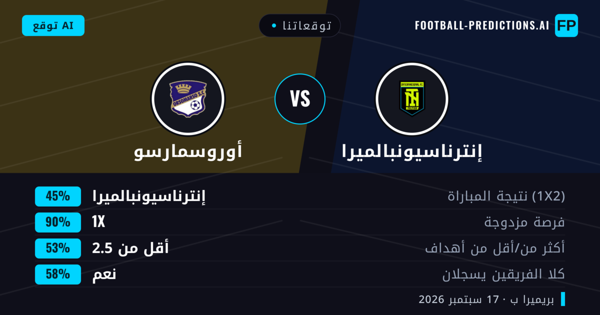 توقعاتنا: إنترناسيونبالميرا ضد أوروسمارسو — تعادل (45%); أقل من 2.5; هدفين أو أكثر