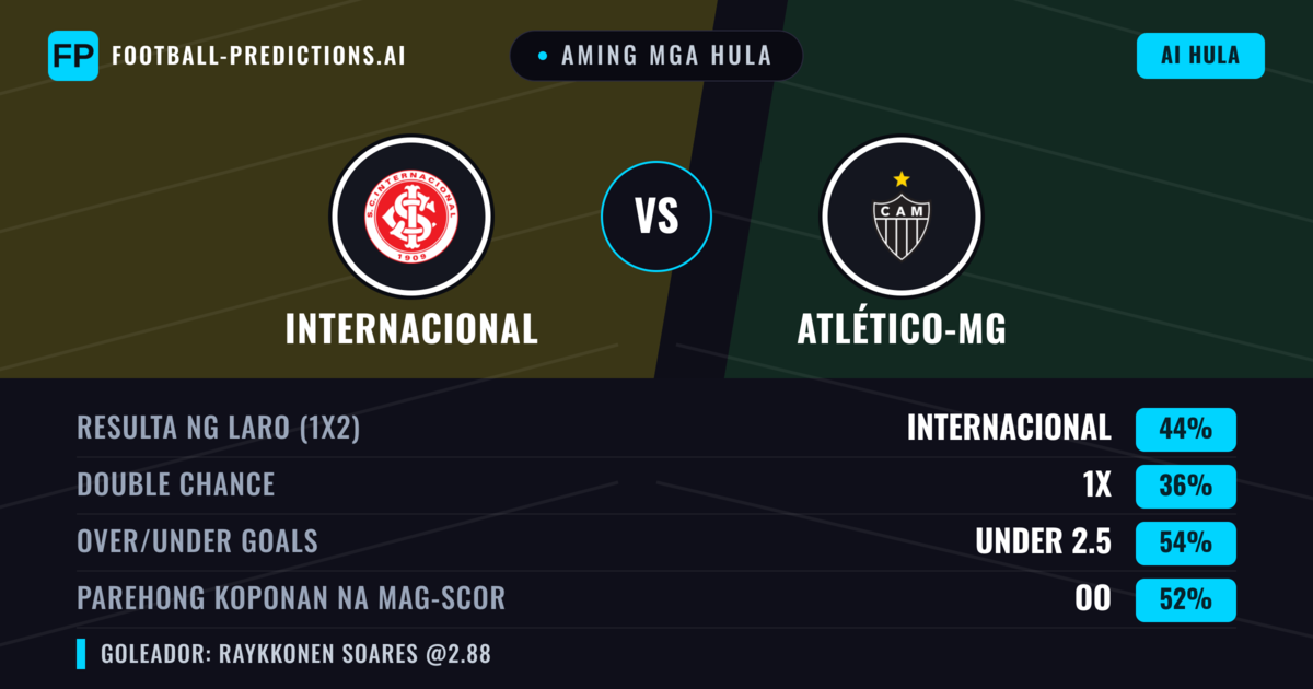 Aming mga hula: Internacional vs Atlético-MG — Internacional — Manalo (48%); Under 2.5; Parehong magbubuo: Oo
