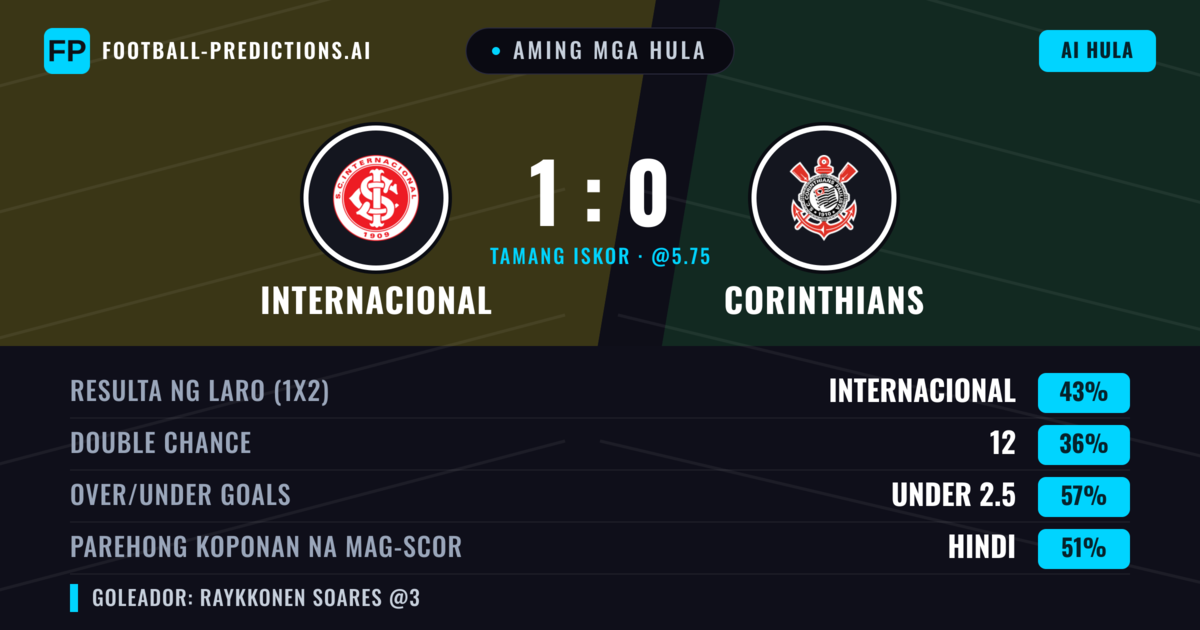 Aming mga hula: Internacional vs Corinthians — Internacional — Manalo (42%); Under 2.5; Parehong magbubuo: Hindi