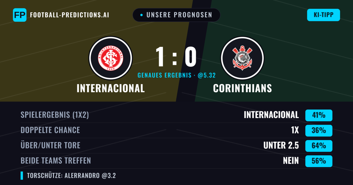 Unsere Prognosen: Internacional vs Corinthians — Internacional — Sieg (41%); Unter 2.5; Beide treffen: Nein