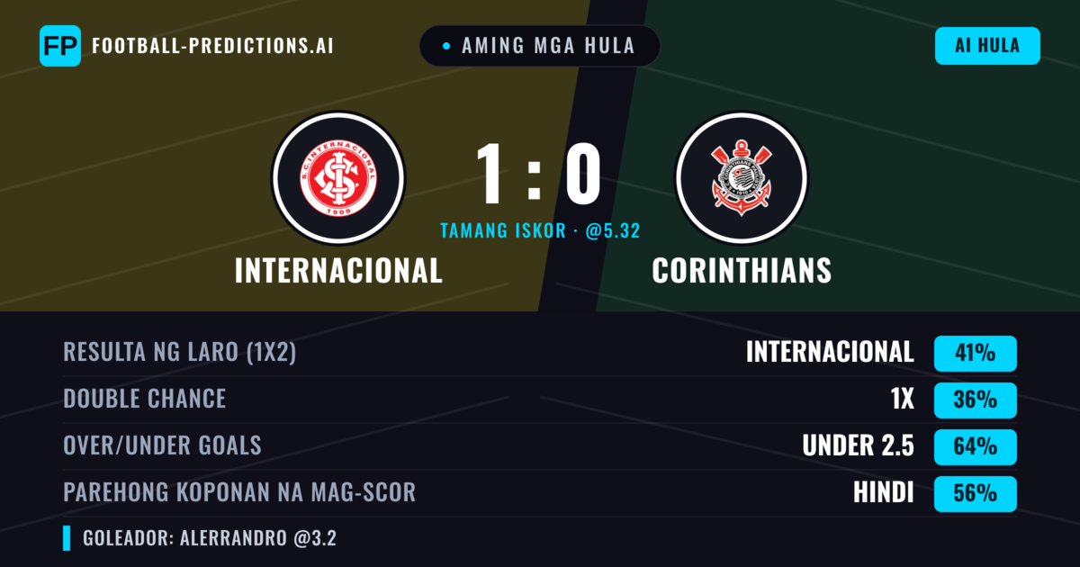 Aming mga hula: Internacional vs Corinthians — Internacional — Manalo (41%); Under 2.5; Parehong magbubuo: Hindi