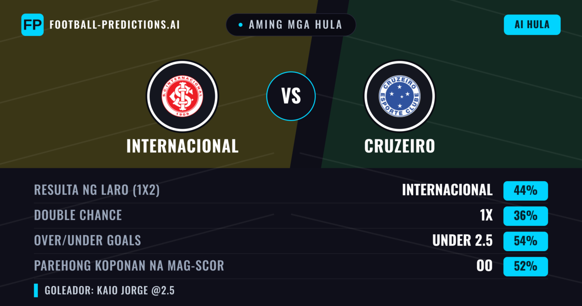 Aming mga hula: Internacional vs Cruzeiro — Internacional — Manalo (43%); Under 2.5; Parehong magbubuo: Oo