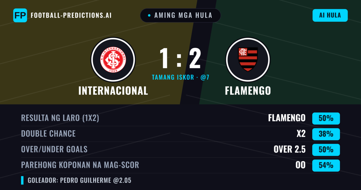 Aming mga hula: Internacional vs Flamengo — Flamengo — Manalo (49%); Under 2.5; Parehong magbubuo: Oo