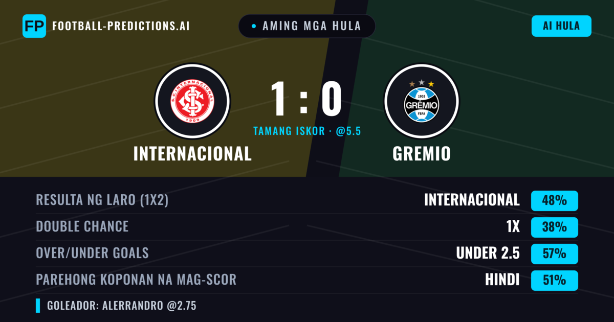 Aming mga hula: Internacional vs Gremio — Internacional — Manalo (51%); Under 2.5; Parehong magbubuo: Hindi