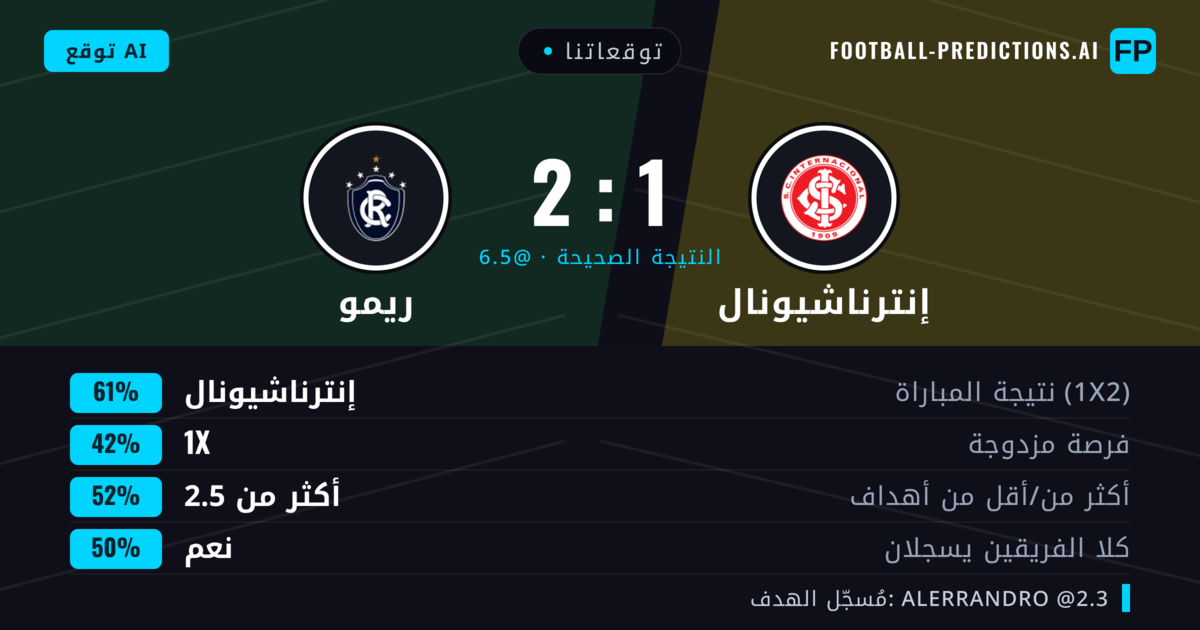 توقعاتنا: إنترناشيونال ضد ريمو — إنترناشيونال — فوز (64%); أكثر من 2.5; هدفين أو أكثر