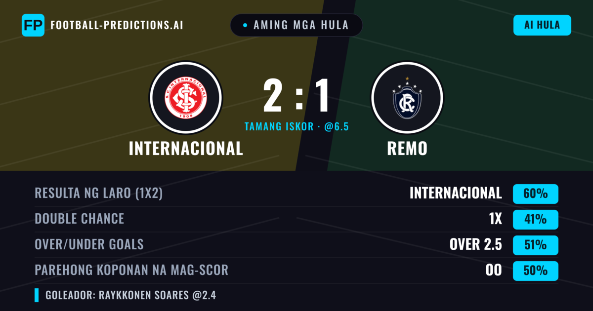 Aming mga hula: Internacional vs Remo — Internacional — Manalo (64%); Over 2.5; Parehong magbubuo: Oo