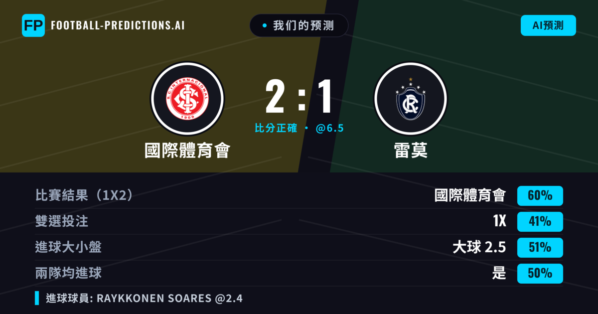 我们的预测: 國際體育會 對 雷莫 — 國際體育會 — 勝 (64%); 大球 2.5; 有進球