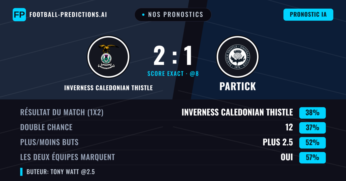 Nos pronostics: Inverness Caledonian Thistle vs Partick — Inverness Caledonian Thistle — Victoire (38%); Plus 2.5; Les deux marquent : Oui