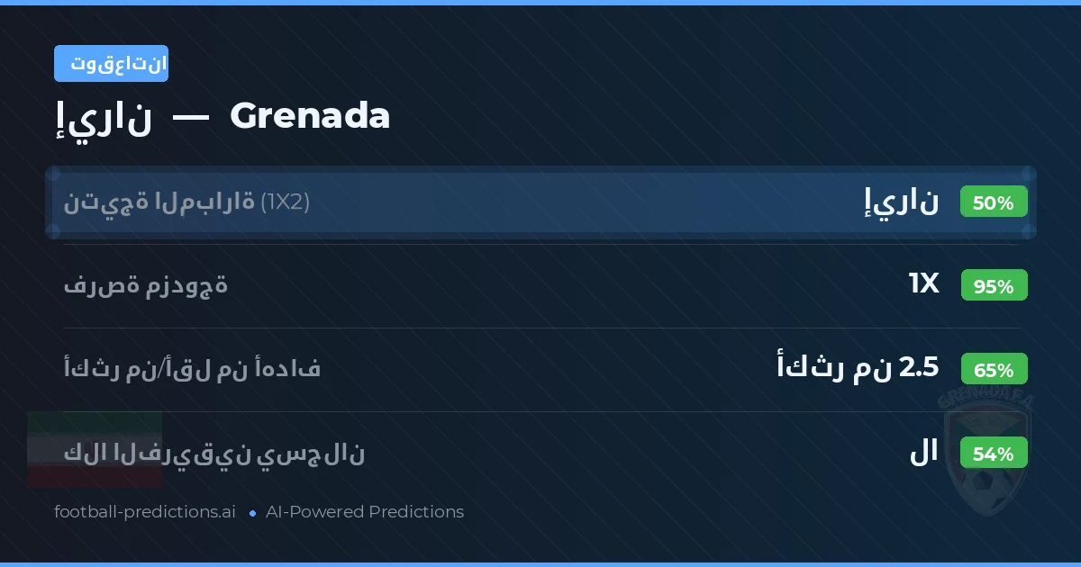 توقعاتنا: إيران ضد Grenada