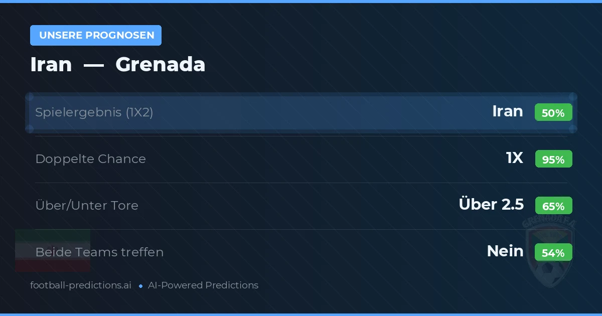 Unsere Prognosen: Iran vs Grenada