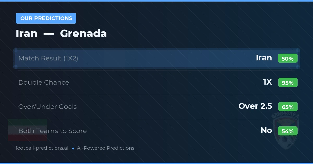 Our Predictions: Iran vs Grenada