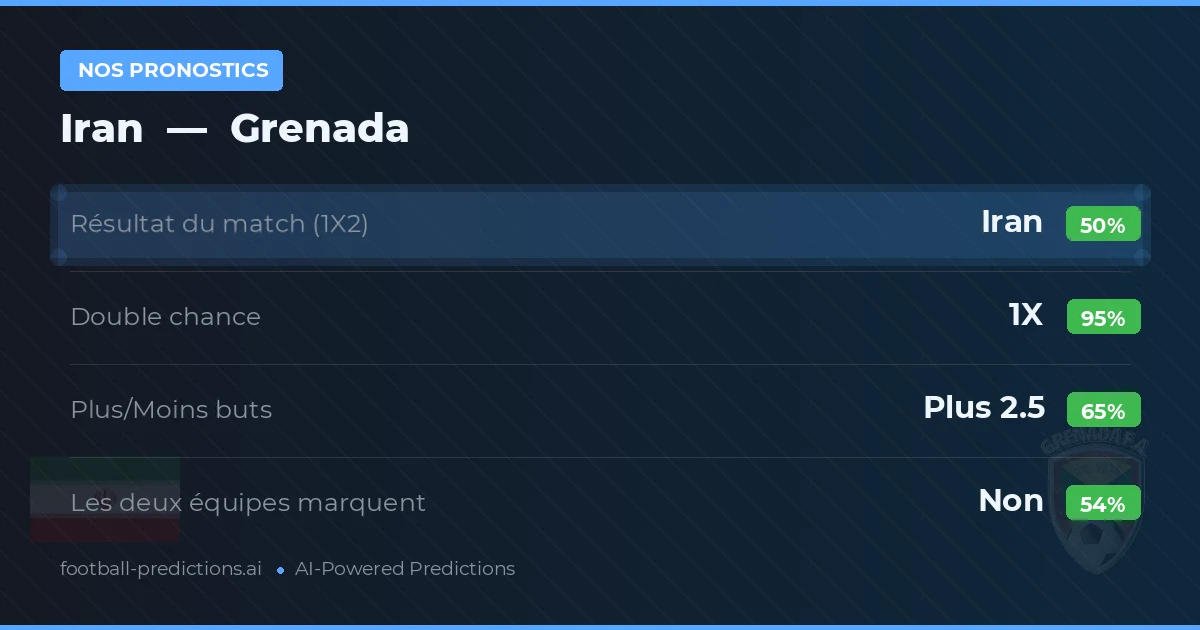 Nos pronostics: Iran vs Grenada