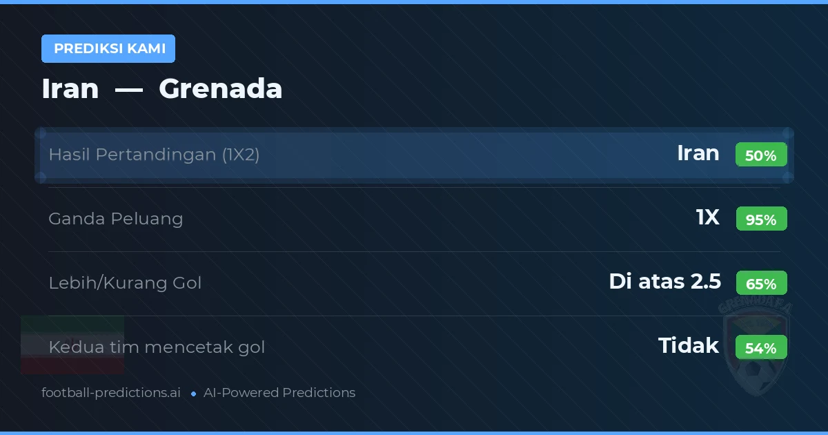 Prediksi kami: Iran vs Grenada