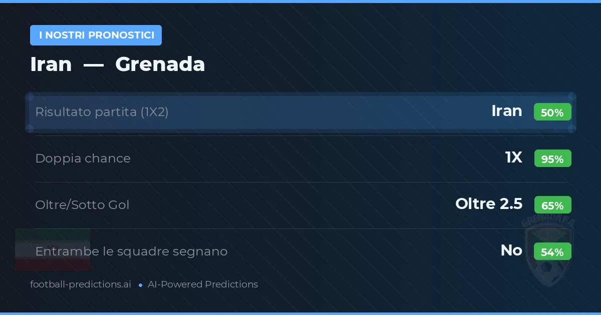 I nostri pronostici: Iran vs Grenada