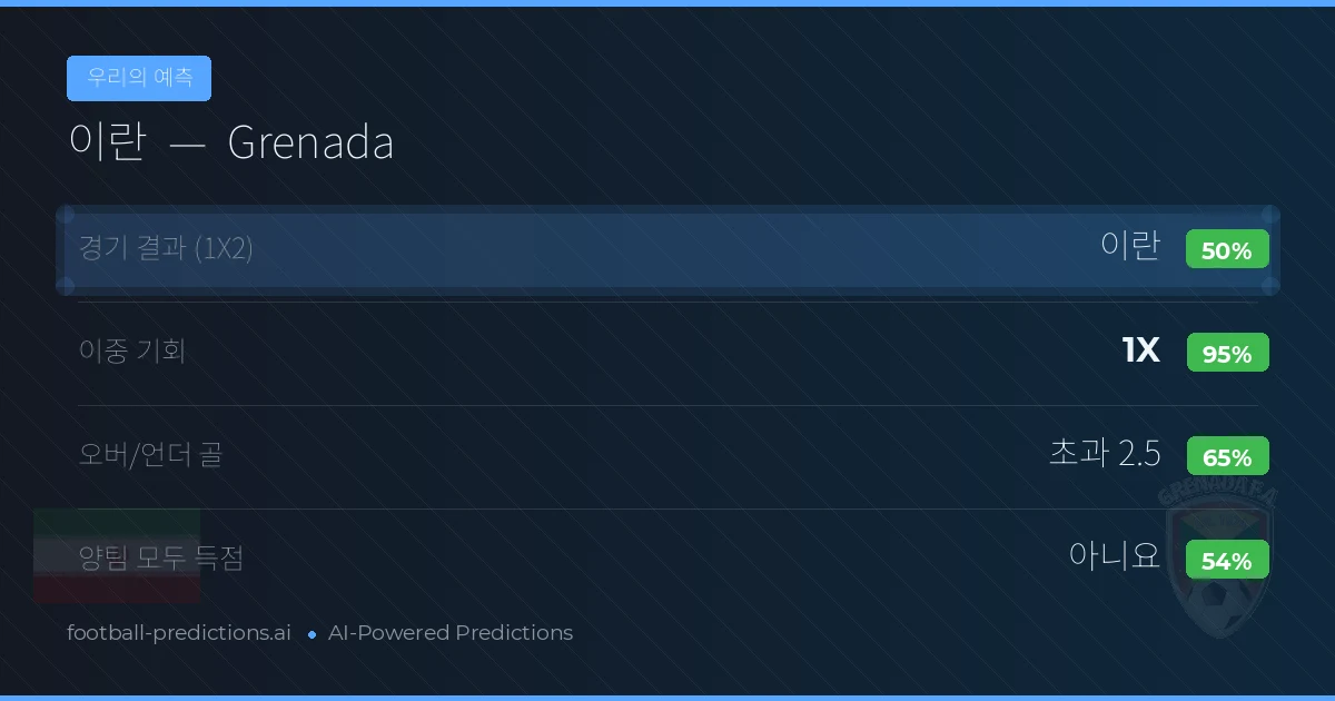 우리의 예측: 이란 vs Grenada