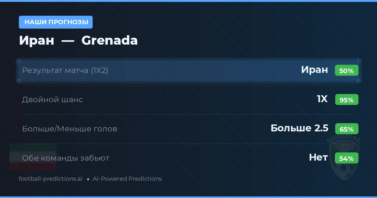 Наши прогнозы: Иран против Grenada