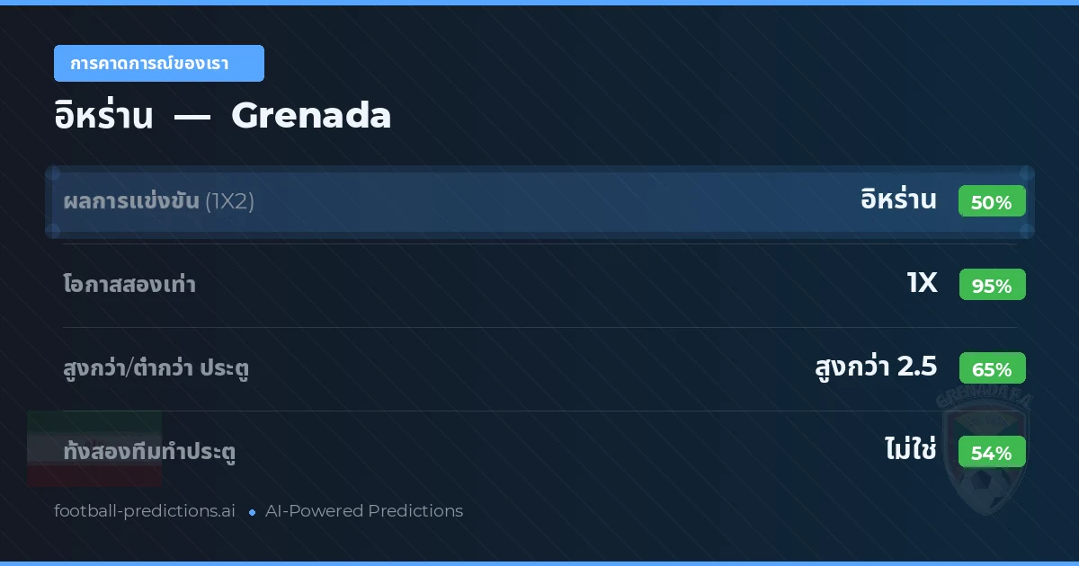 การคาดการณ์ของเรา: อิหร่าน vs Grenada