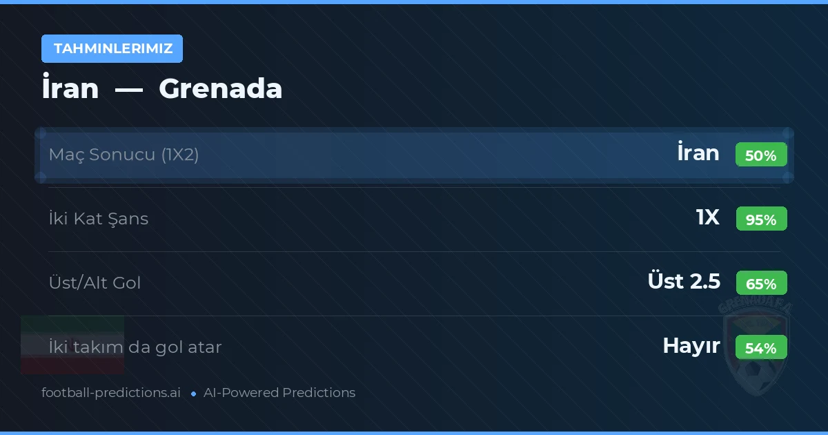 Tahminlerimiz: İran vs Grenada