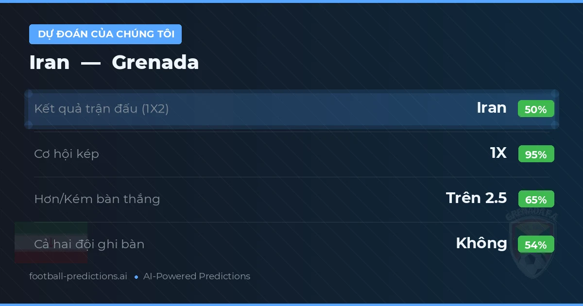 Dự đoán của chúng tôi: Iran vs Grenada