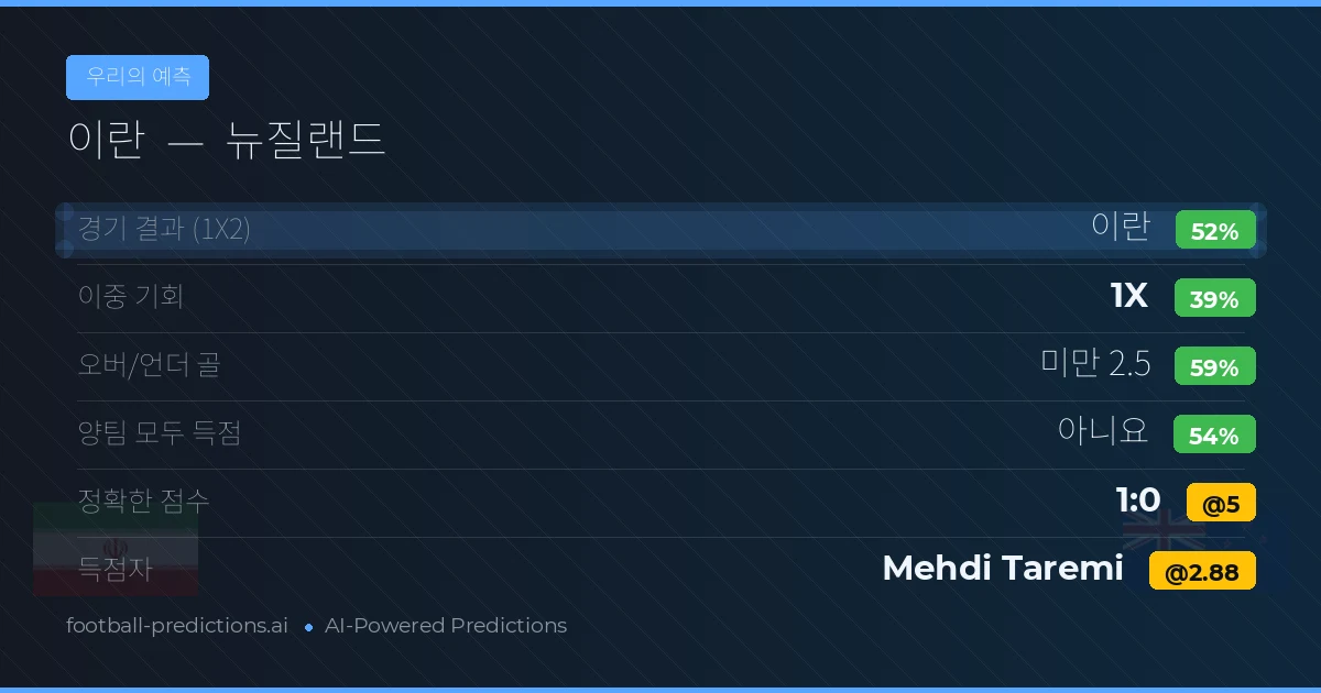 우리의 예측: 이란 vs 뉴질랜드