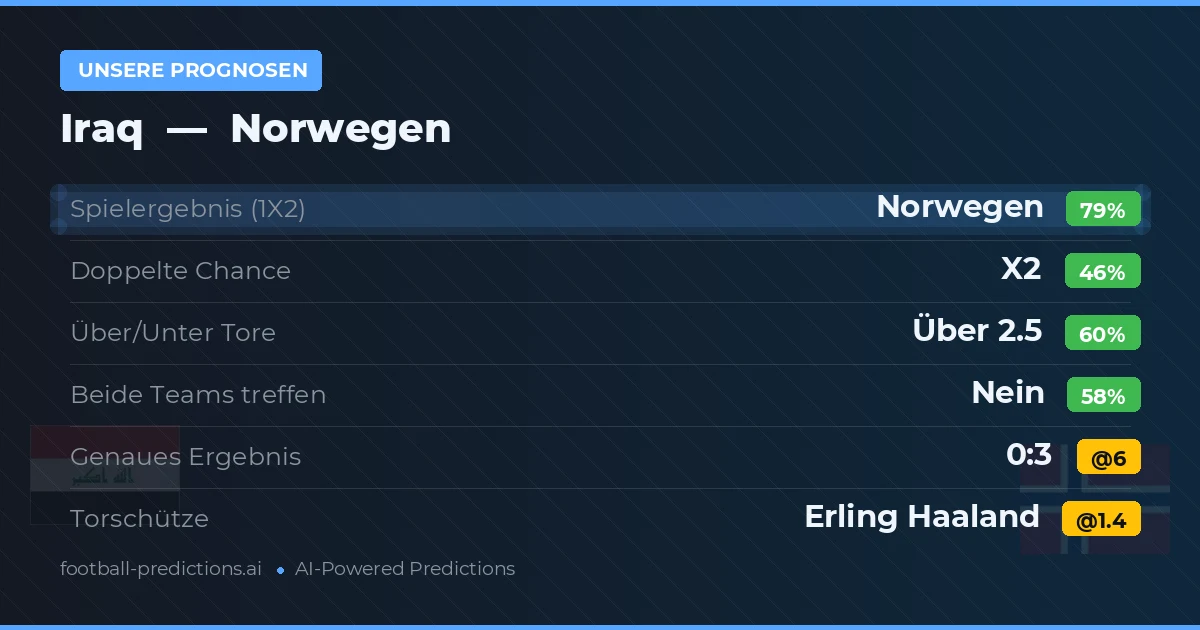 Unsere Prognosen: Iraq vs Norwegen