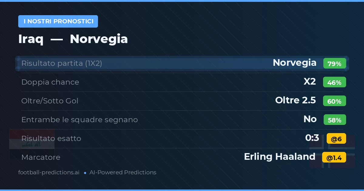 I nostri pronostici: Iraq vs Norvegia
