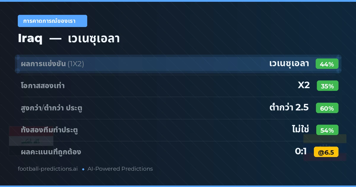 การคาดการณ์ของเรา: Iraq vs เวเนซุเอลา