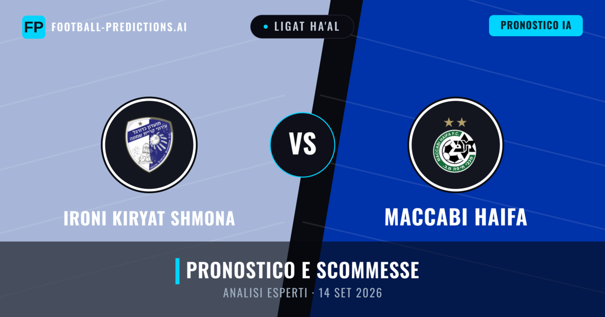 Ironi Kiryat Shmona vs Maccabi Haifa — pronostico e anteprima del match