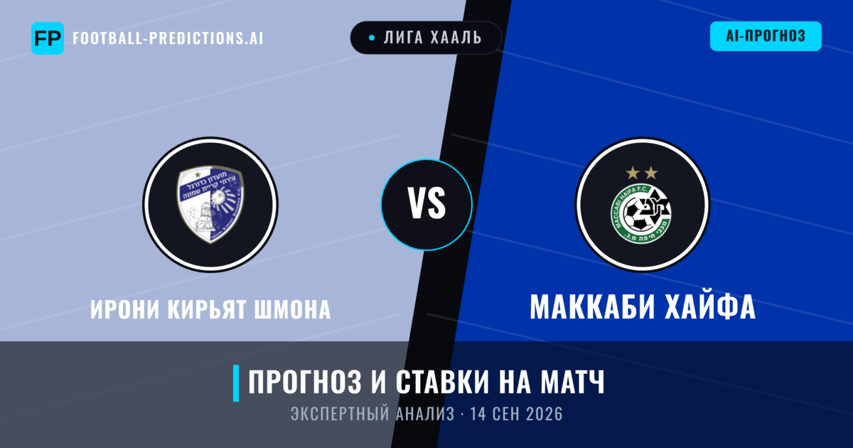 Ирони Кирьят Шмона – Маккаби Хайфа — прогноз и превью матча