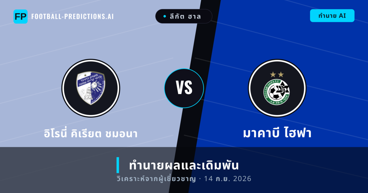 อิโรนี่ คิเรียต ชมอนา พบ มาคาบี ไฮฟา — ทำนายผลและพรีวิวการแข่งขัน