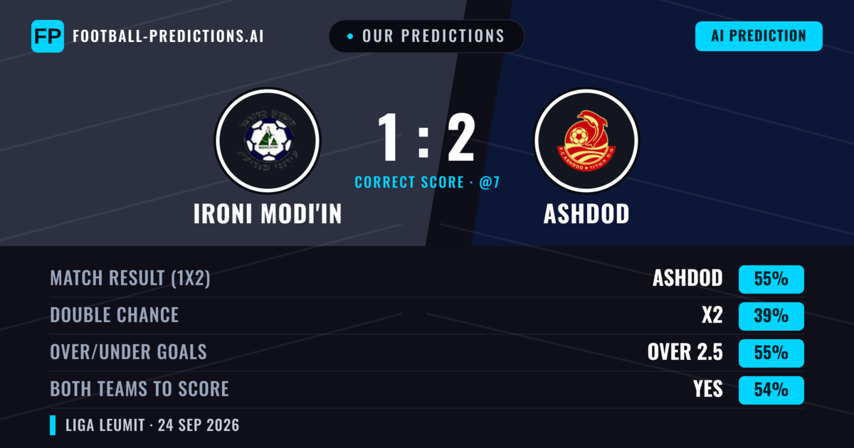 Our Predictions: Ironi Modi'in vs Ashdod — Ashdod — Win (65%); over 2.5; Both teams to score: No