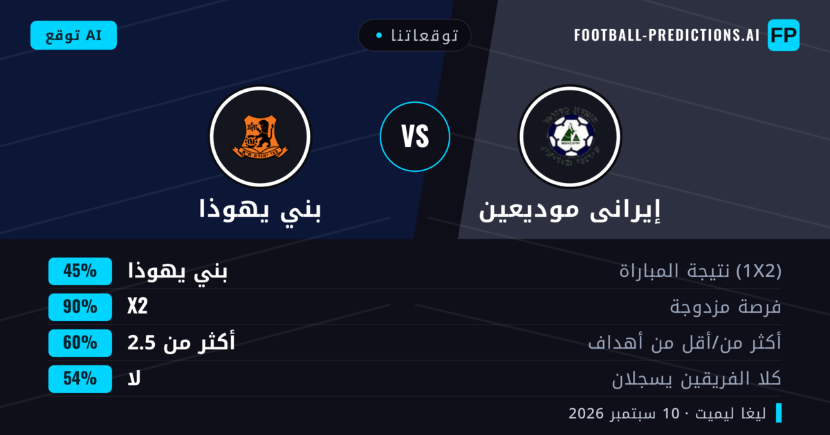 توقعاتنا: إيرانى موديعين ضد بني يهوذا — تعادل (45%); أكثر من 2.5; لا يسجل الطرفان