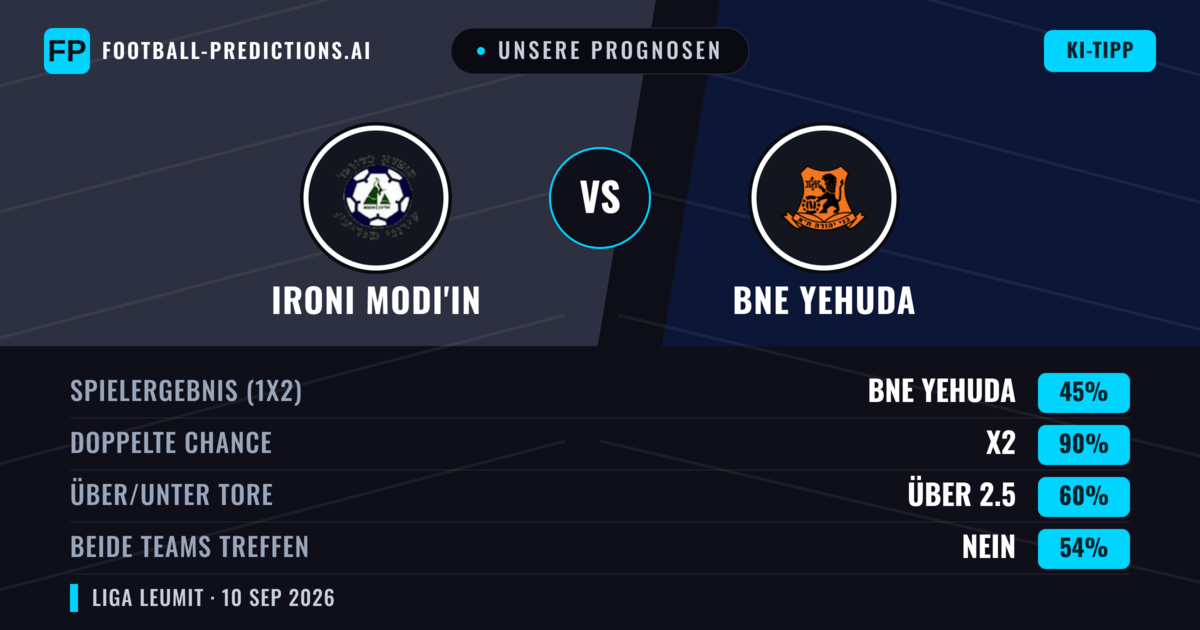 Unsere Prognosen: Ironi Modi'in vs Bne Yehuda — Unentschieden (45%); Über 2.5; Beide treffen: Nein