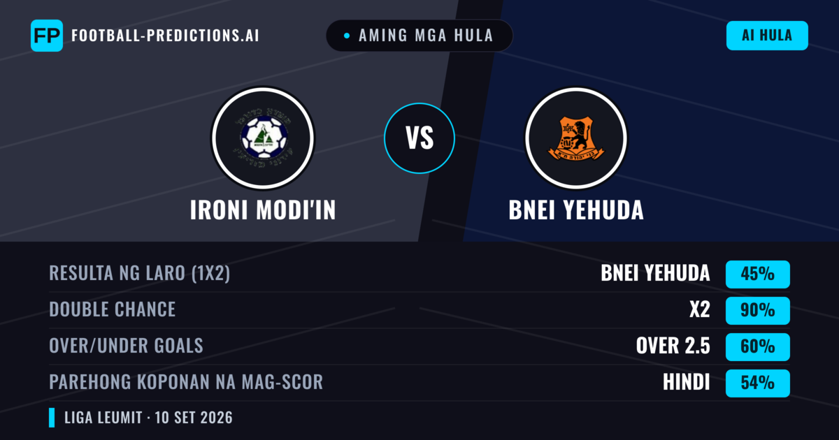 Aming mga hula: Ironi Modi'in vs Bnei Yehuda — Draw (45%); Over 2.5; Parehong magbubuo: Hindi