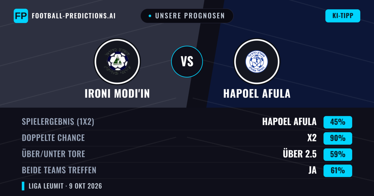 Unsere Prognosen: Ironi Modi'in vs Hapoel Afula — Unentschieden (45%); Über 2.5; Beide treffen: Ja
