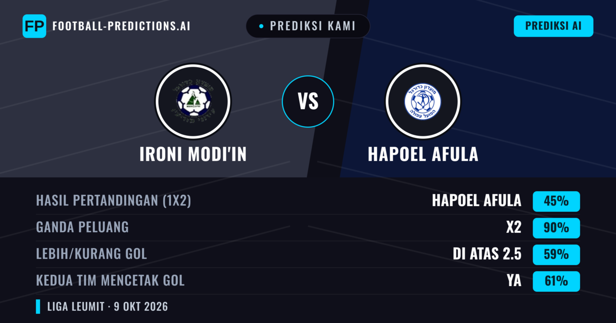 Prediksi kami: Ironi Modi'in vs Hapoel Afula — Seri (45%); Lebih 2.5; Kedua tim mencetak gol: Ya