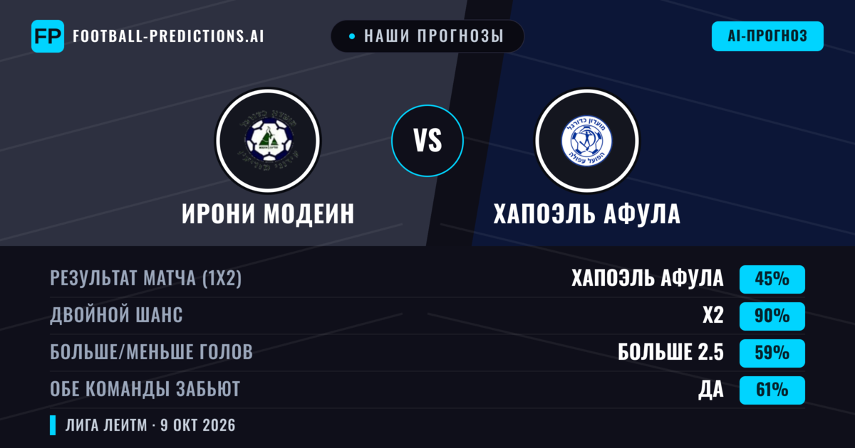 Наши прогнозы: Ирони Модеин против Хапоэль Афула — Ничья (45%); Больше 2.5; Обе забьют Да