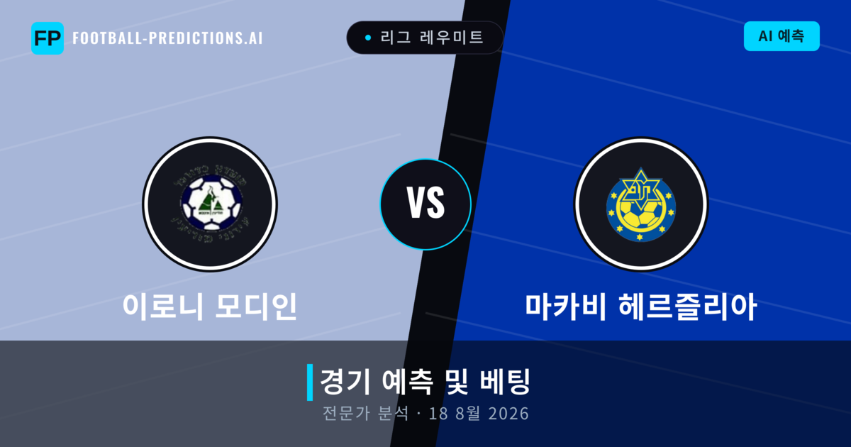 이로니 모디인 대 마카비 헤르즐리아 — 경기 예측 및 프리뷰