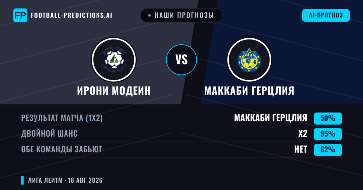 Наши прогнозы: Ирони Модеин против Маккаби Герцлия — Маккаби Герцлия — Победа (41%); Меньше 2.5; Обе забьют Да