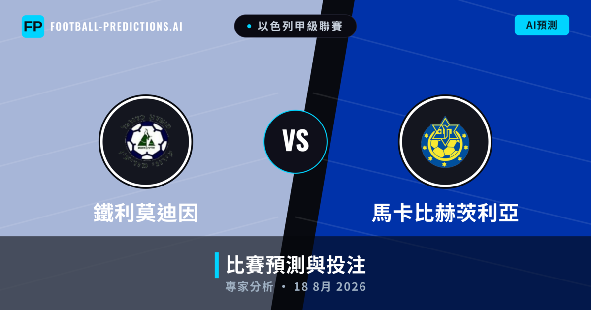鐵利莫迪因 vs 馬卡比赫茨利亞 — 比赛预测和前瞻