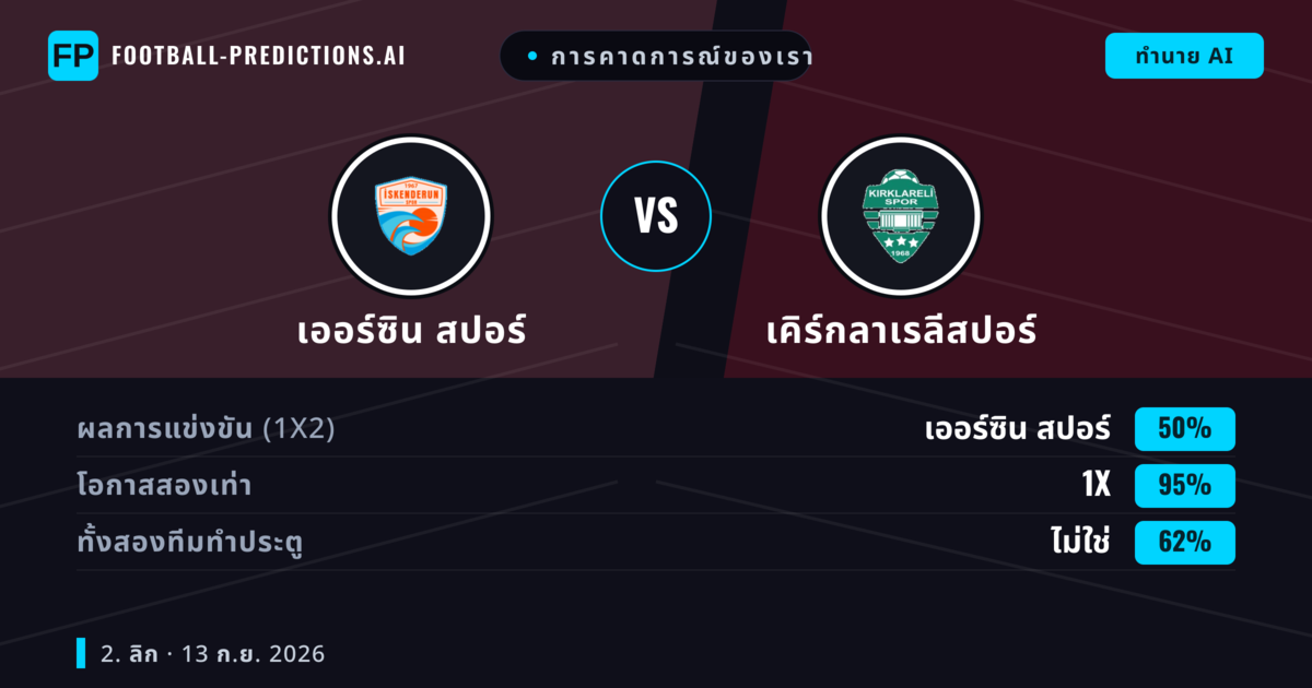 การคาดการณ์ของเรา: เออร์ซิน สปอร์ vs เคิร์กลาเรลีสปอร์ — เสมอ (50%); ทั้งสองทีมทำประตู: ไม่ใช่