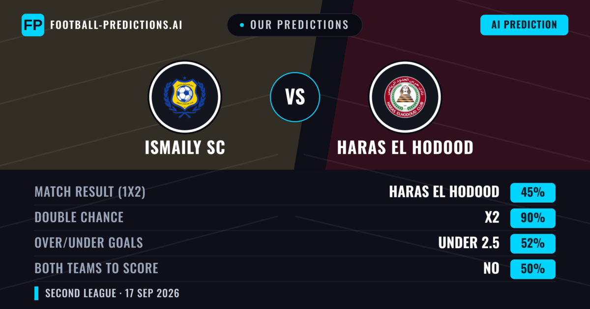 Our Predictions: Ismaily SC vs Haras El Hodood — Draw (45%); under 2.5; Both teams to score: No