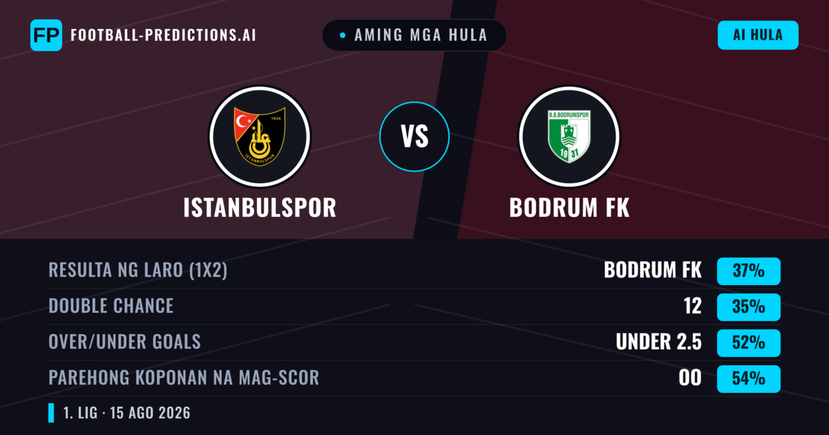 Aming mga hula: Istanbulspor vs Bodrum FK — Bodrum FK — Manalo (37%); Under 2.5; Parehong magbubuo: Oo