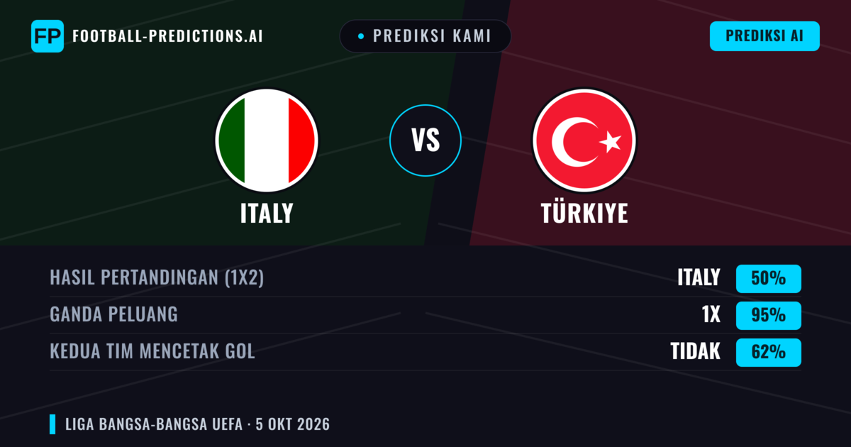 Prediksi kami: Italia vs Turki — Seri (50%); Kedua tim mencetak gol: Tidak